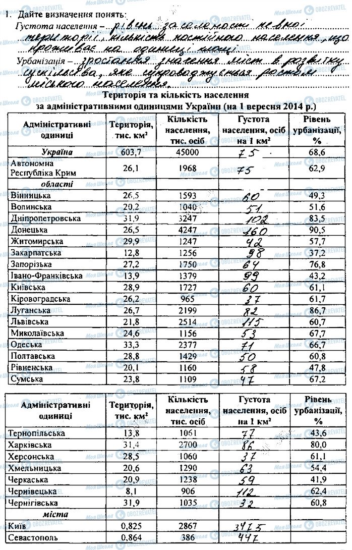 ГДЗ География 8 класс страница сторінка41
