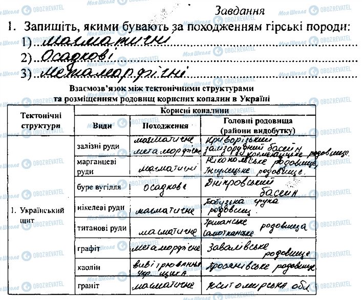 ГДЗ География 8 класс страница сторінка6