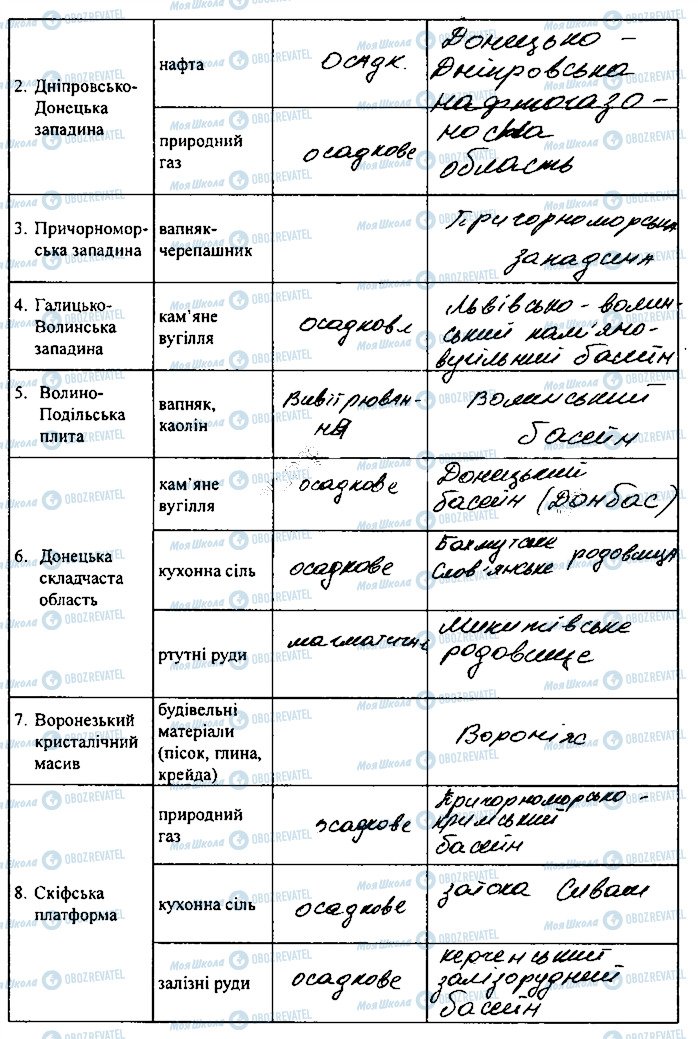 ГДЗ География 8 класс страница сторінка7