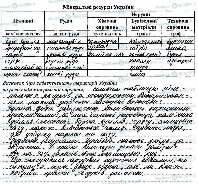 ГДЗ География 8 класс страница сторінка8