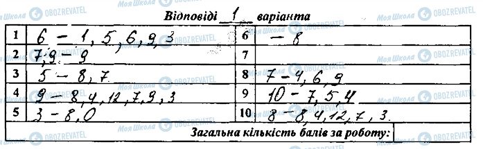 ГДЗ География 8 класс страница сторінка9