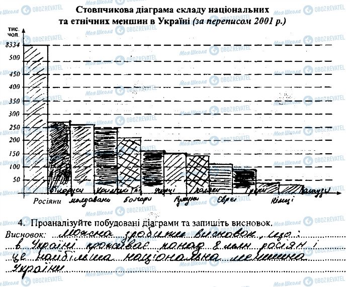 ГДЗ География 8 класс страница сторінка46