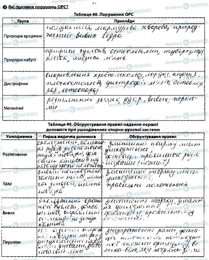 ГДЗ Біологія 8 клас сторінка сторінка72