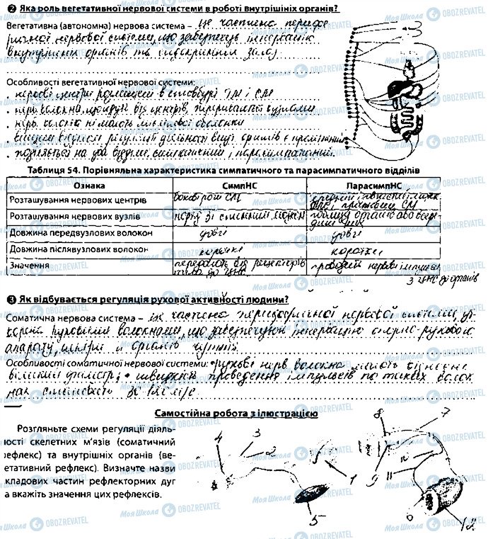 ГДЗ Биология 8 класс страница сторінка84