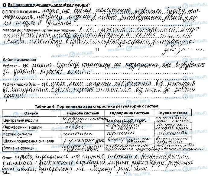 ГДЗ Біологія 8 клас сторінка сторінка11