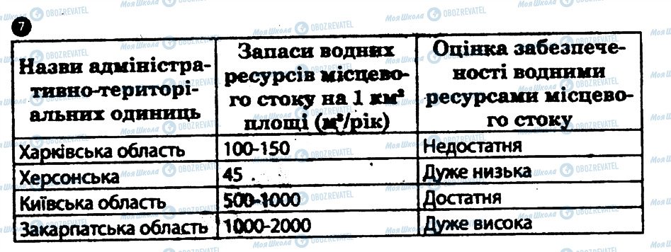 ГДЗ География 8 класс страница 7