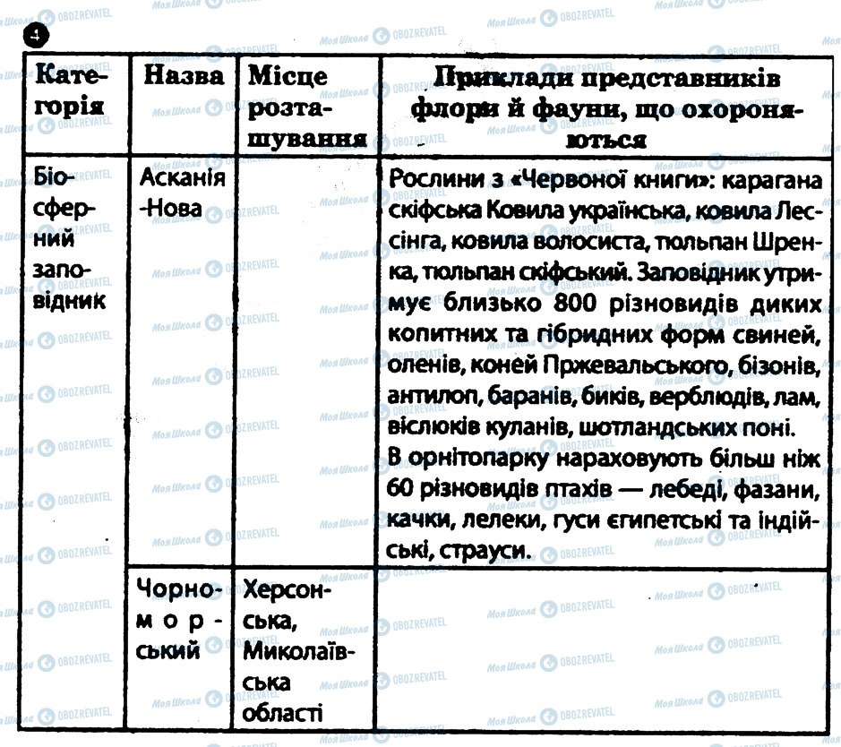 ГДЗ География 8 класс страница 4