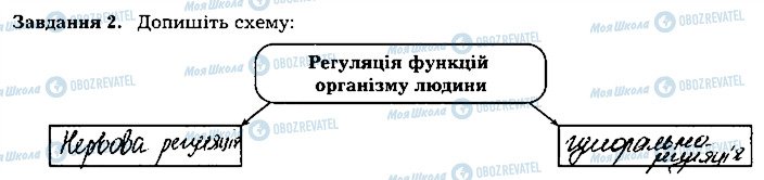 ГДЗ Біологія 8 клас сторінка ст119завд2