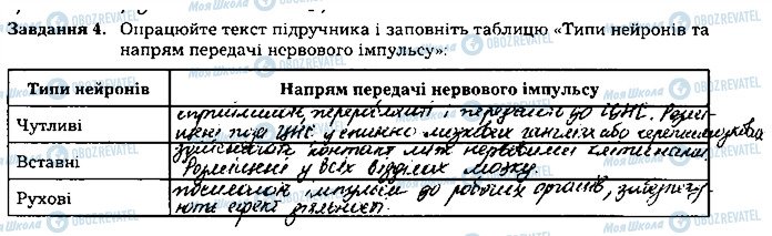 ГДЗ Біологія 8 клас сторінка ст119завд4