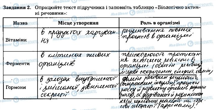 ГДЗ Біологія 8 клас сторінка ст121завд2