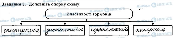 ГДЗ Біологія 8 клас сторінка ст121завд3