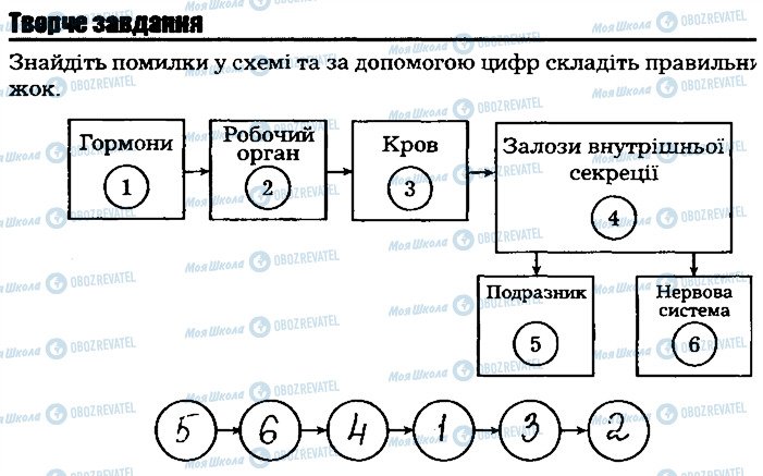 ГДЗ Біологія 8 клас сторінка ст124тв.завд