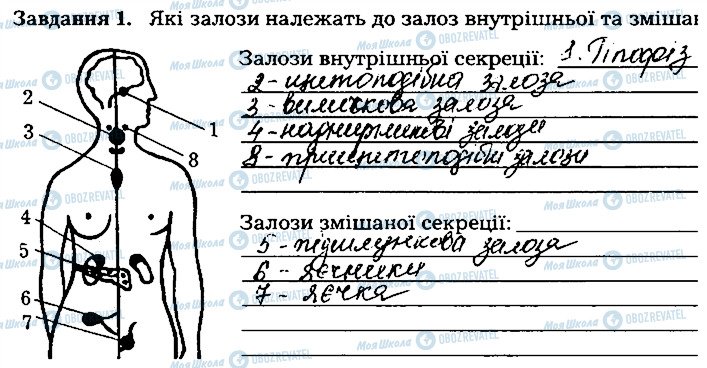 ГДЗ Биология 8 класс страница ст125завд1