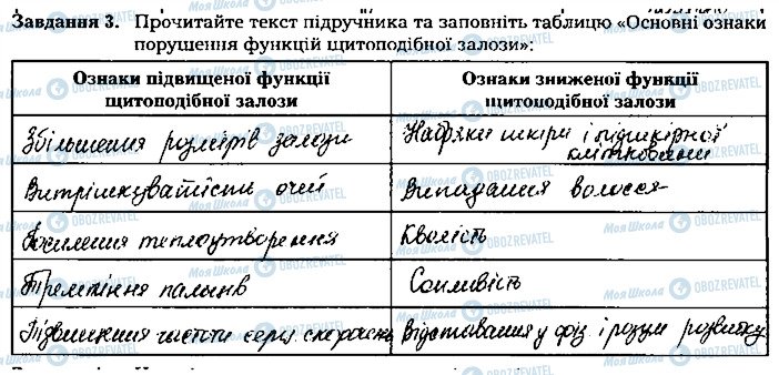 ГДЗ Біологія 8 клас сторінка ст125завд3