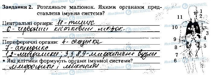 ГДЗ Біологія 8 клас сторінка ст127завд2