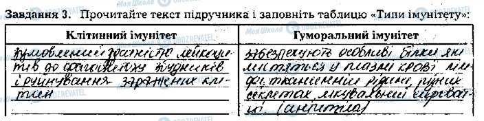 ГДЗ Біологія 8 клас сторінка ст127завд3