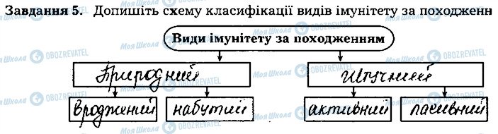 ГДЗ Біологія 8 клас сторінка ст128завд5