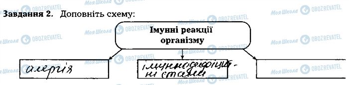 ГДЗ Біологія 8 клас сторінка ст129завд2