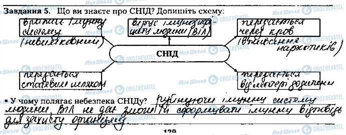 ГДЗ Биология 8 класс страница ст129завд5