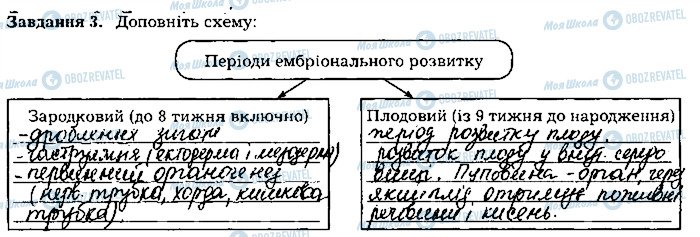 ГДЗ Біологія 8 клас сторінка ст136завд3