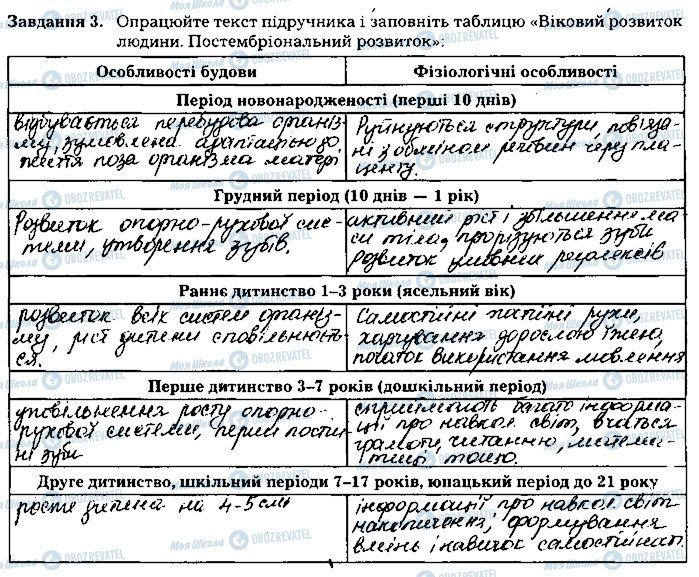 ГДЗ Биология 8 класс страница ст139завд3