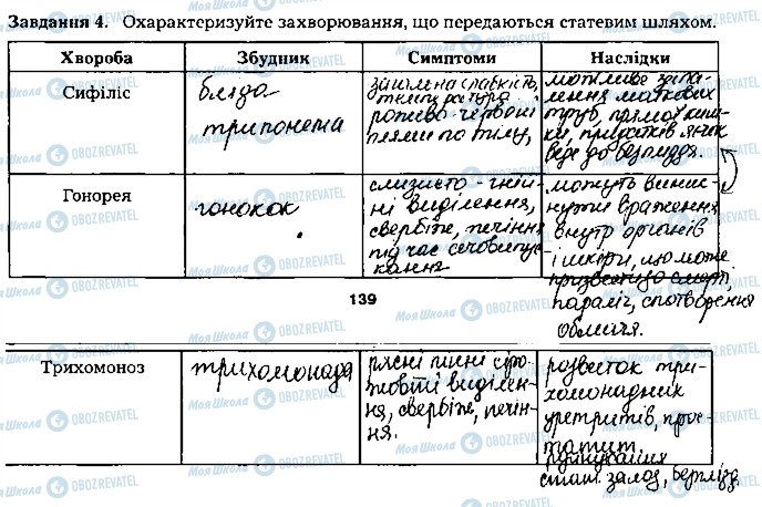 ГДЗ Биология 8 класс страница ст140завд4