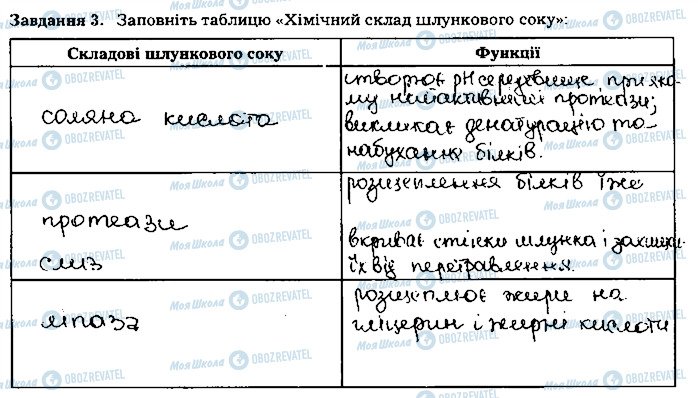 ГДЗ Биология 8 класс страница ст25завд3