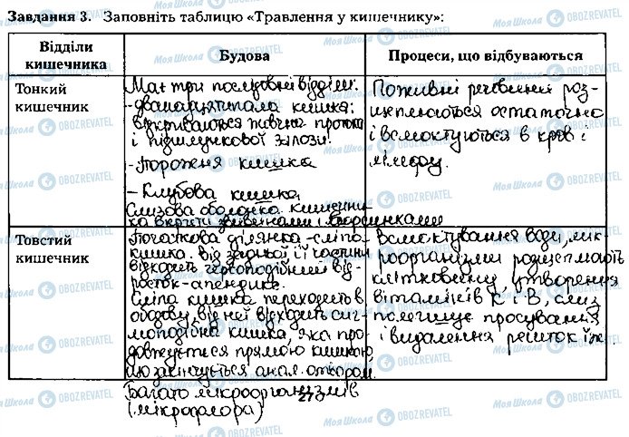 ГДЗ Биология 8 класс страница ст27завд3