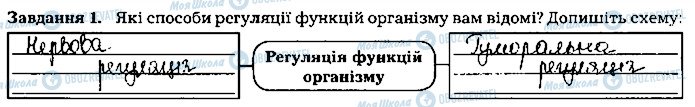 ГДЗ Біологія 8 клас сторінка ст29завд1