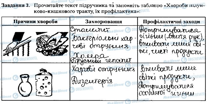 ГДЗ Біологія 8 клас сторінка ст29завд3