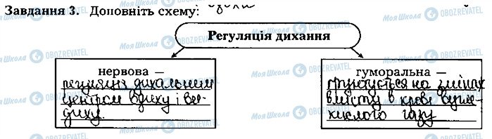 ГДЗ Біологія 8 клас сторінка ст35завд3