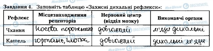 ГДЗ Біологія 8 клас сторінка ст35завд4