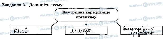 ГДЗ Биология 8 класс страница ст39завд2