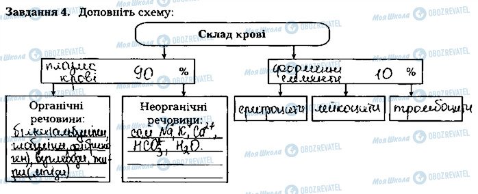 ГДЗ Біологія 8 клас сторінка ст39завд4