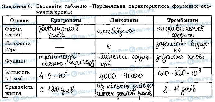 ГДЗ Биология 8 класс страница ст40завд6