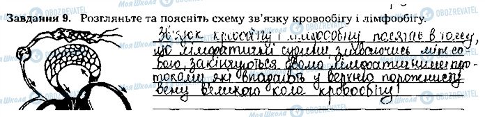 ГДЗ Биология 8 класс страница ст41завд9