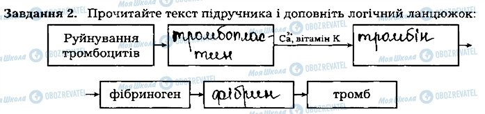 ГДЗ Біологія 8 клас сторінка ст42завд2