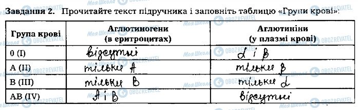 ГДЗ Биология 8 класс страница ст43завд2