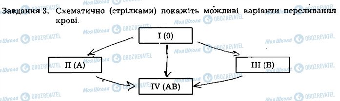 ГДЗ Біологія 8 клас сторінка ст43завд3