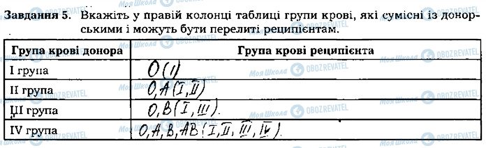 ГДЗ Биология 8 класс страница ст43завд5