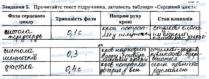 ГДЗ Биология 8 класс страница ст45завд5