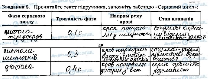 ГДЗ Биология 8 класс страница ст45завд5
