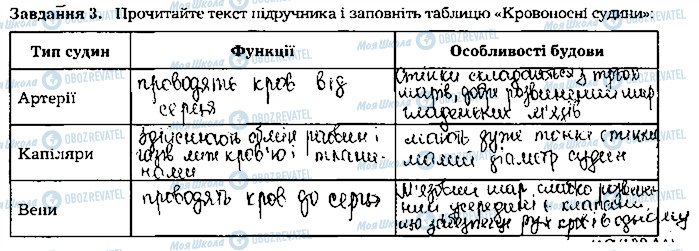 ГДЗ Биология 8 класс страница ст48завд3