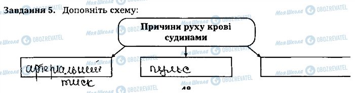 ГДЗ Биология 8 класс страница ст48завд5