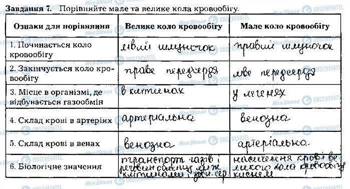 ГДЗ Биология 8 класс страница ст49завд7