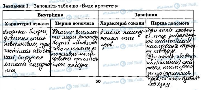 ГДЗ Биология 8 класс страница ст50завд3