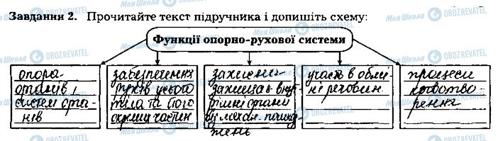 ГДЗ Биология 8 класс страница ст59завд2