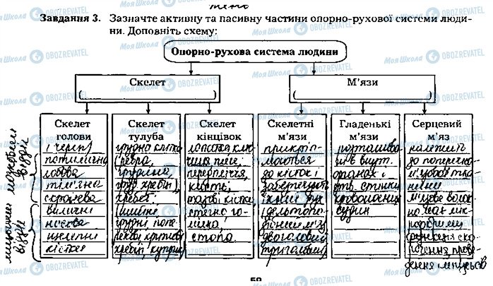 ГДЗ Біологія 8 клас сторінка ст59завд3