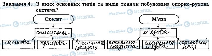 ГДЗ Біологія 8 клас сторінка ст59завд4