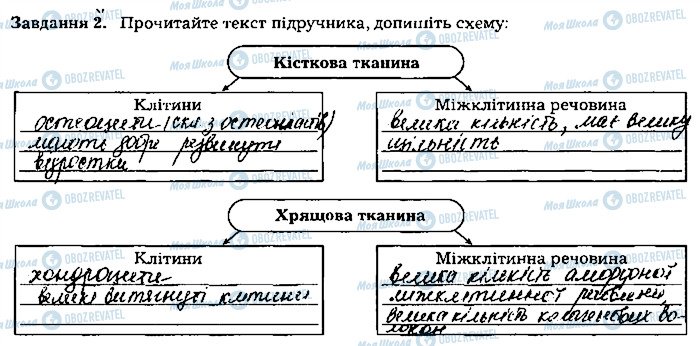 ГДЗ Биология 8 класс страница ст61завд2